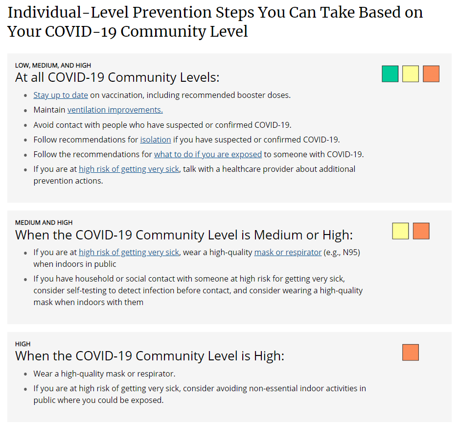 COVID Prevention Steps
