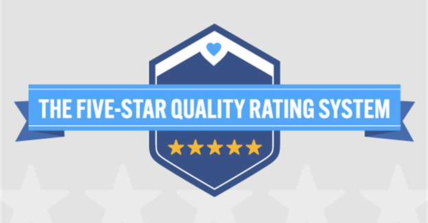 CMS to Add Trophy Icon to Nursing Home Care Compare